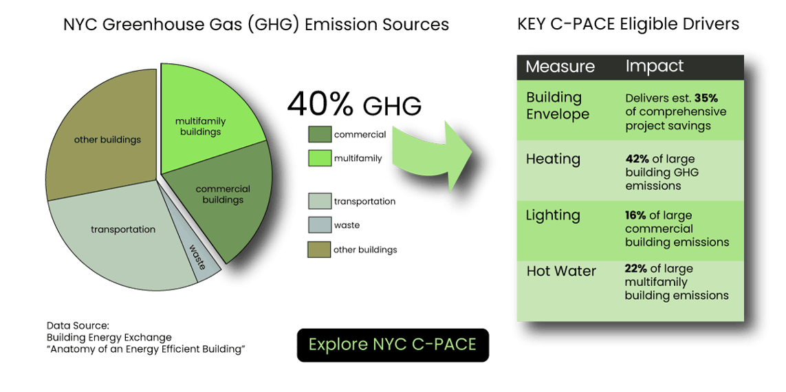 Explore NYC C-PACE